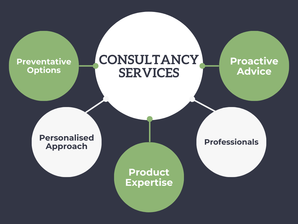 Consultancy Services Offered by Omnicare Pharmacy
